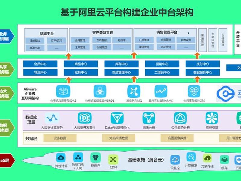 搭建公有云平台、搭建公有云平台需要什么 搭建公有云平台、搭建公有云平台需要什么