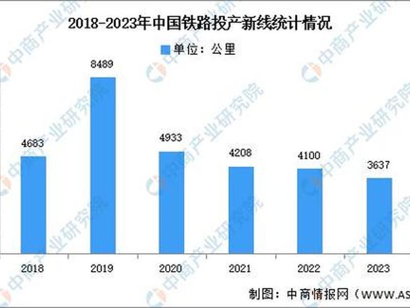 高铁建站成本详细数据 高铁建站成本详细数据分析 高铁建站成本详细数据 高铁建站成本详细数据分析