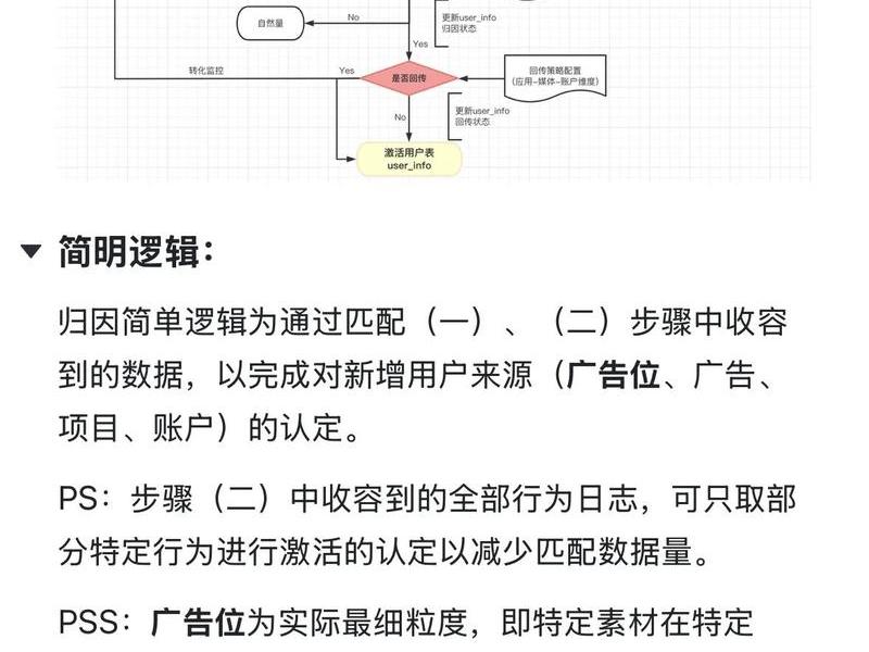 joom运营教程、jumia运营教程 joom运营教程、jumia运营教程