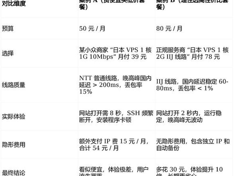 服务器购买指南、服务器购买指南下载 服务器购买指南、服务器购买指南下载