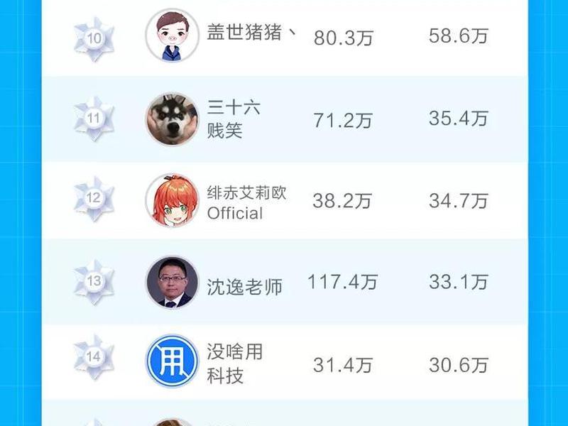 pb站地址；pub站地址