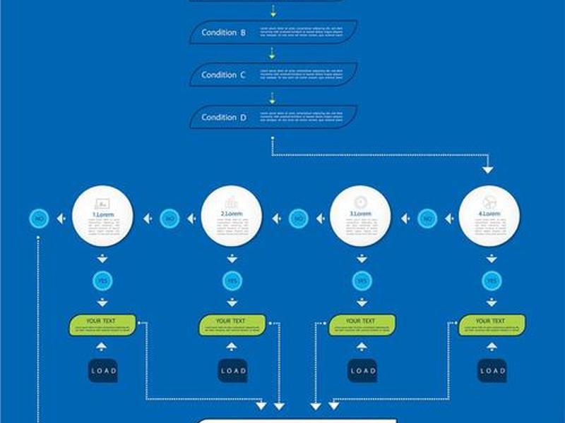 php建设网站流程 - php建设网站流程是什么 php建设网站流程 - php建设网站流程是什么