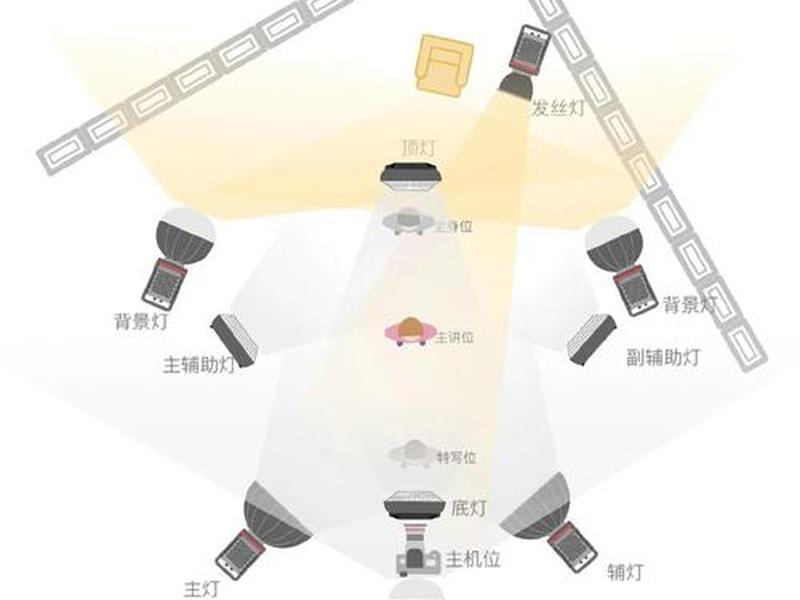 抖音直播设备搭建攻略,抖音直播设备搭建攻略教程 抖音直播设备搭建攻略,抖音直播设备搭建攻略教程