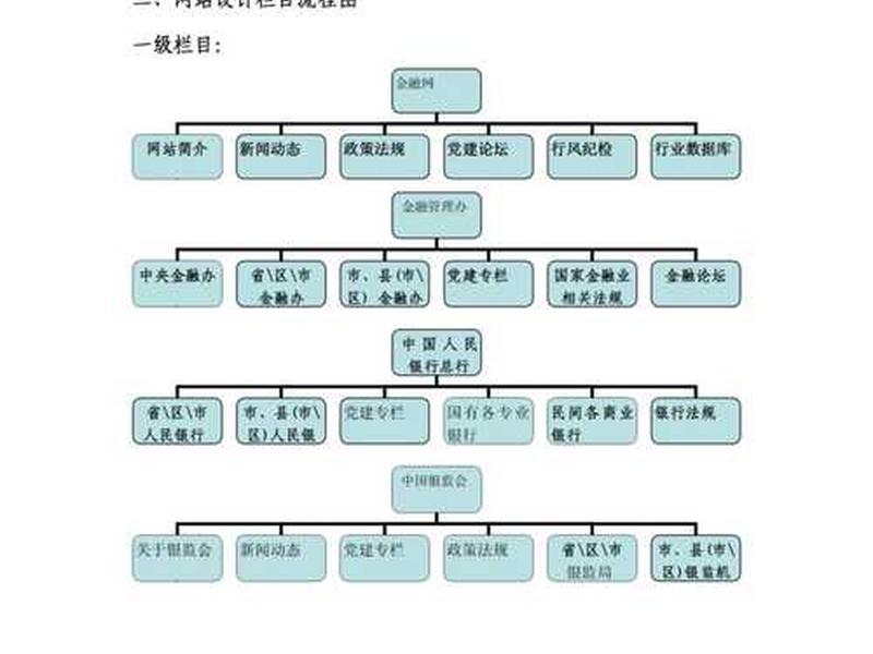 建站教程网站建设方案设计、建站教程网站建设方案设计怎么写 建站教程网站建设方案设计、建站教程网站建设方案设计怎么写