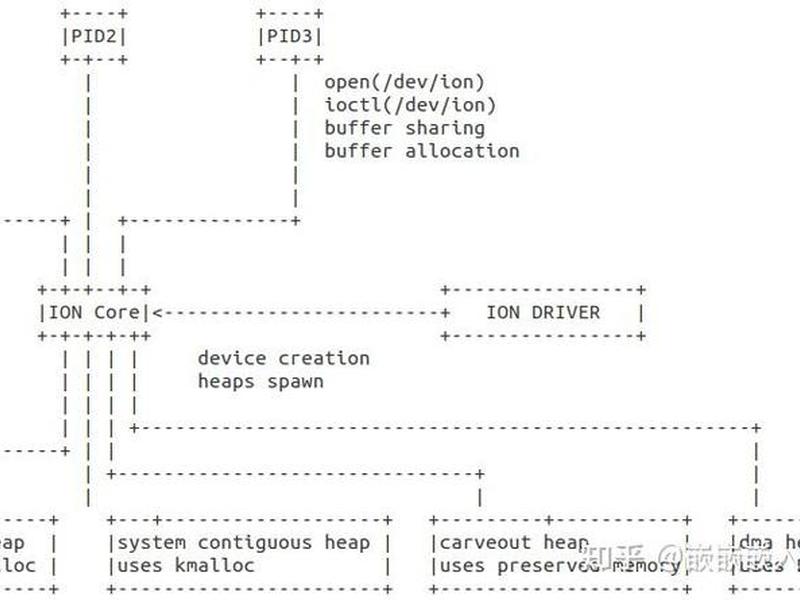 linux系统如何安装源码(linux系统如何安装源码驱动) linux系统如何安装源码(linux系统如何安装源码驱动)