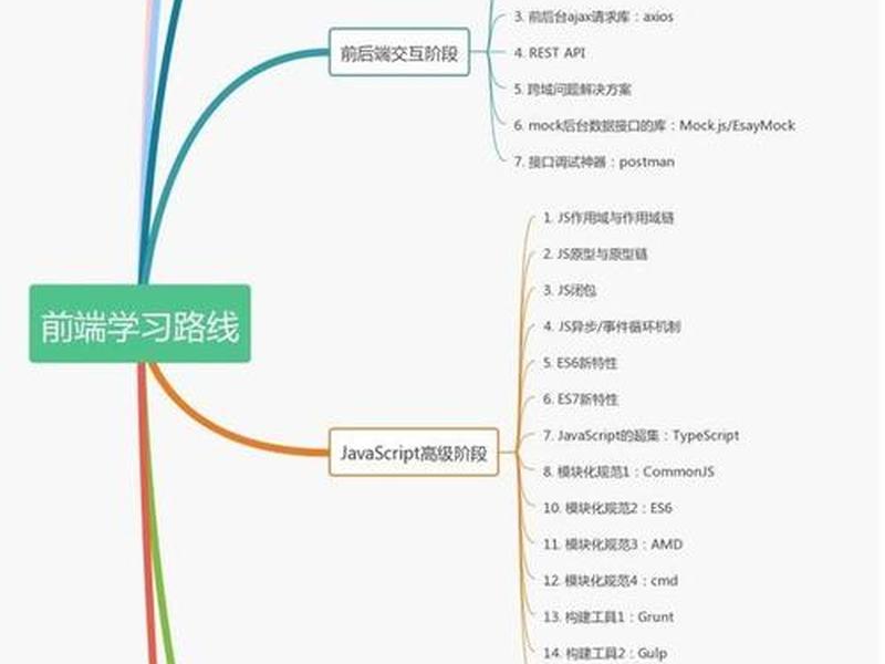 web前端开发新手教程（web前端开发新手教程pdf）
