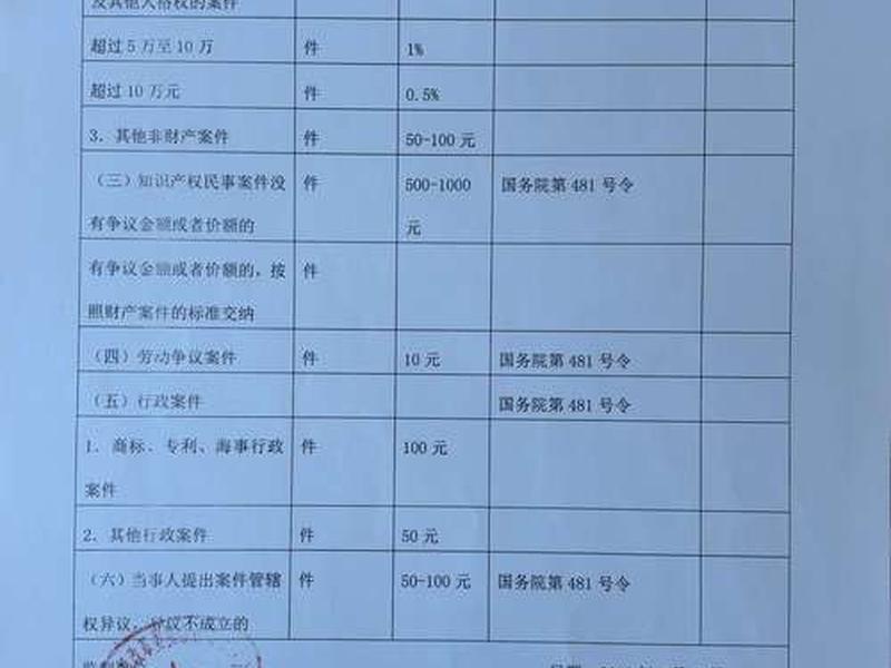 德化个人创业网络推广收费 德化个人创业网络推广收费标准文件