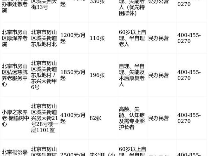 北京建网站价格,北京网站建设价格 北京建网站价格,北京网站建设价格