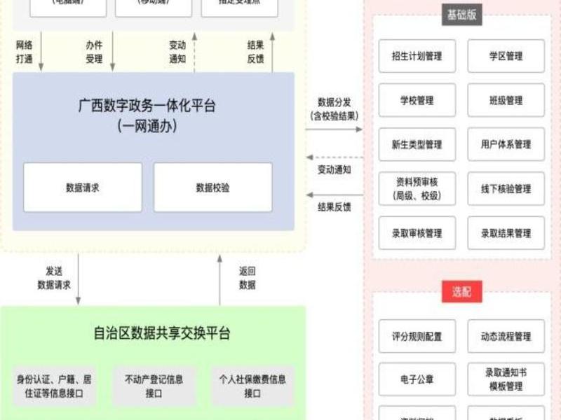 建立站点的基本步骤;建立站点的基本步骤是 建立站点的基本步骤;建立站点的基本步骤是