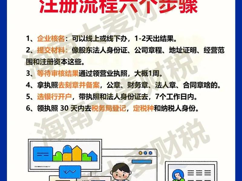 海南注册外贸公司的条件及流程(海南注册外贸公司的条件及流程图) 海南注册外贸公司的条件及流程(海南注册外贸公司的条件及流程图)