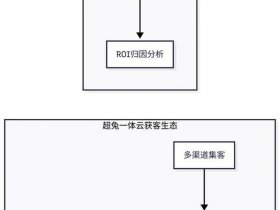 seo建站工作流程 seo建站工具