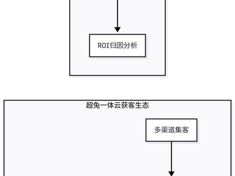 seo建站工作流程 seo建站工具 seo建站工作流程 seo建站工具
