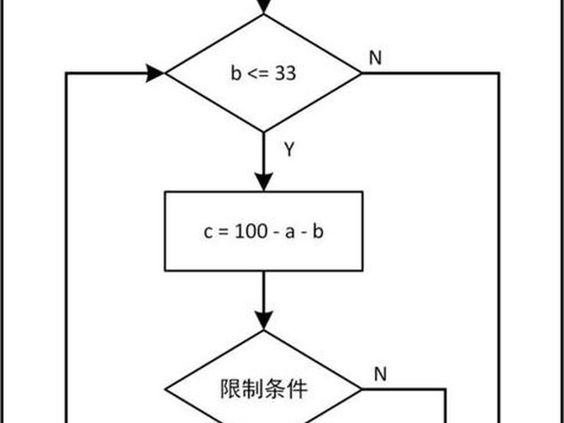 python3项目开发教程 - python项目开发流程 python3项目开发教程 - python项目开发流程