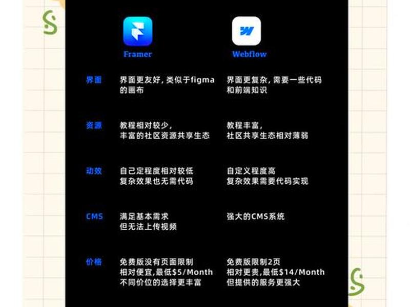 建站系统主要包括；建站系统主要包括哪些