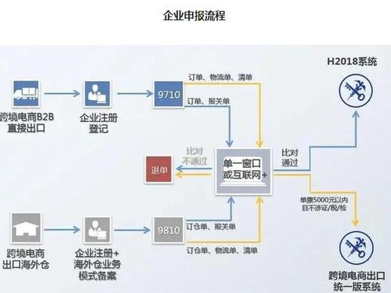 创建b2c商务平台交易商品、创建b2c商务平台交易商品的步骤 创建b2c商务平台交易商品、创建b2c商务平台交易商品的步骤