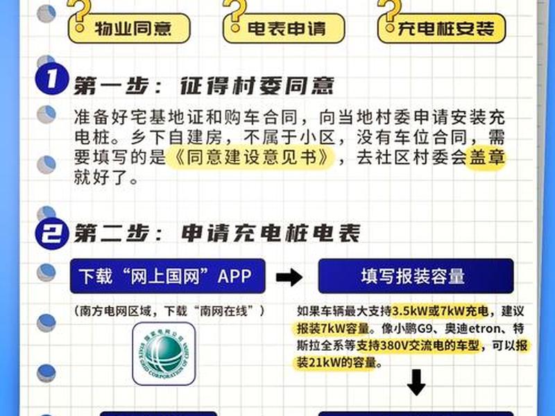 充电桩建站教程(充电桩建站教程图片) 充电桩建站教程(充电桩建站教程图片)