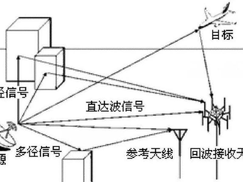 ssr监测雷达官网、ssr雷达工作原理 ssr监测雷达官网、ssr雷达工作原理