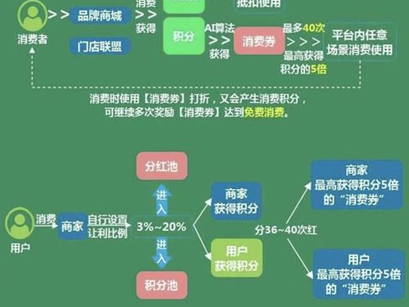 返利网怎么盈利模式;返利网怎么盈利模式赚钱 返利网怎么盈利模式;返利网怎么盈利模式赚钱