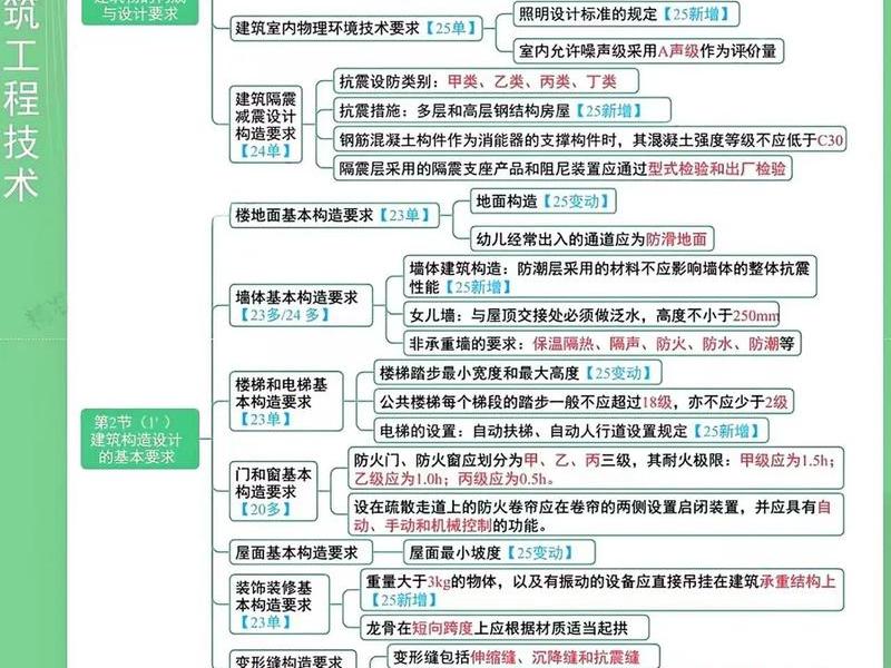 2018年一建网络图 2018一建建筑