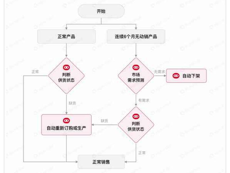 巨量引擎怎么弄 巨量引擎怎么弄视频教程 巨量引擎怎么弄 巨量引擎怎么弄视频教程