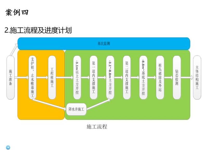 建设工程ppt视频,建设工程ppt视频教程 建设工程ppt视频,建设工程ppt视频教程
