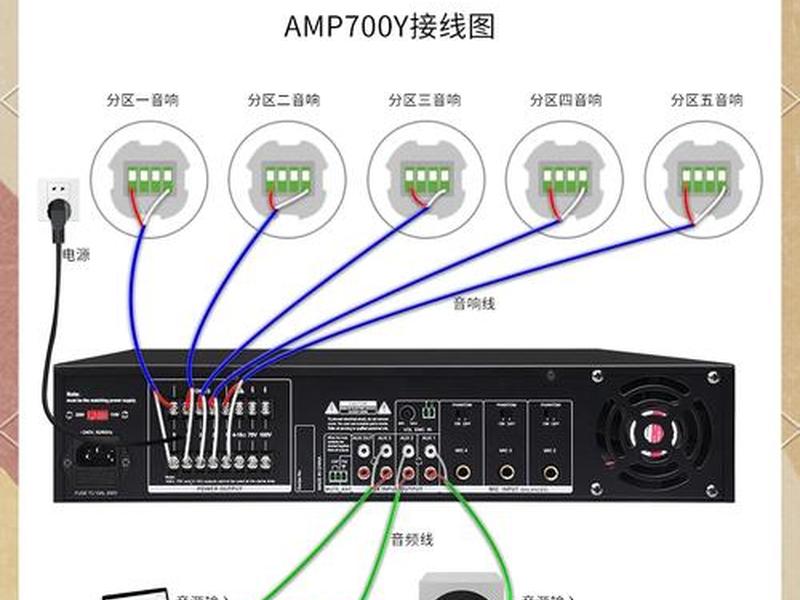 amp安装教程 - ample安装教程 amp安装教程 - ample安装教程