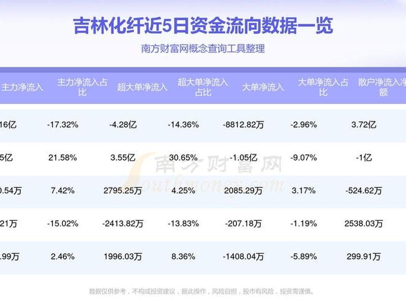 吉林对外贸易 吉林对外贸易数据 吉林对外贸易 吉林对外贸易数据