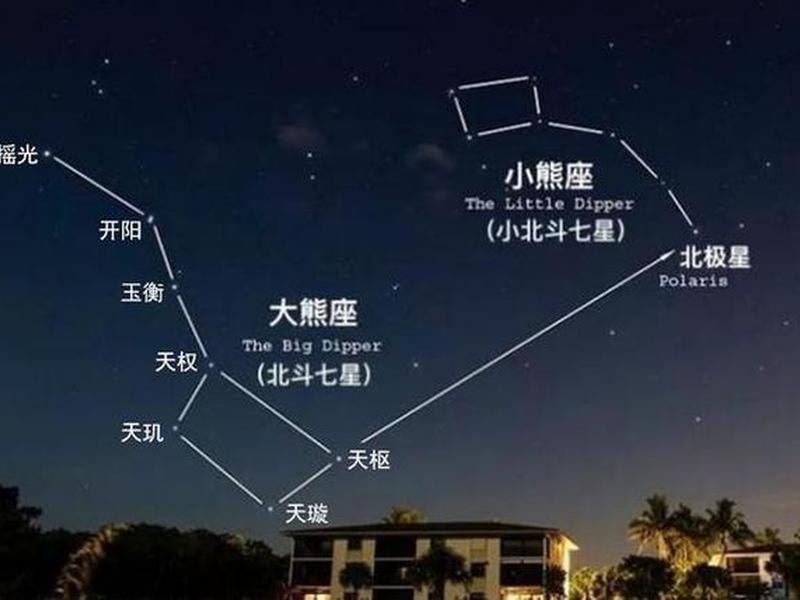 北极星 定位;北极星定位 辨别方向 北极星 定位;北极星定位 辨别方向