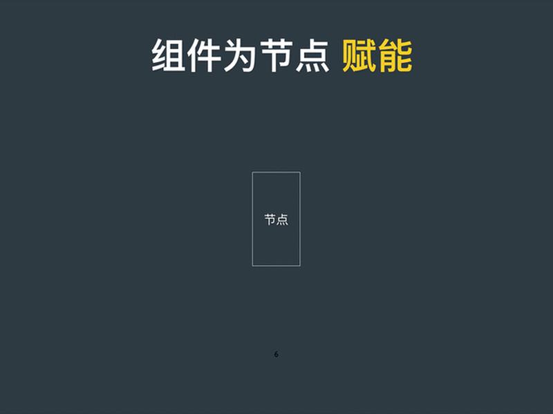 动态组件怎么使用,动态组件怎么使用视频 动态组件怎么使用,动态组件怎么使用视频