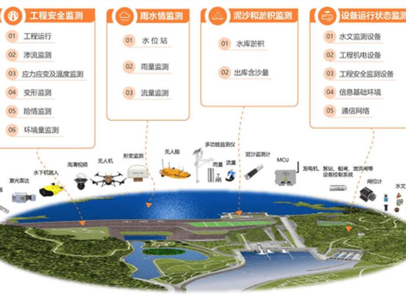 华测新建工程教程，华测怎样新建工程