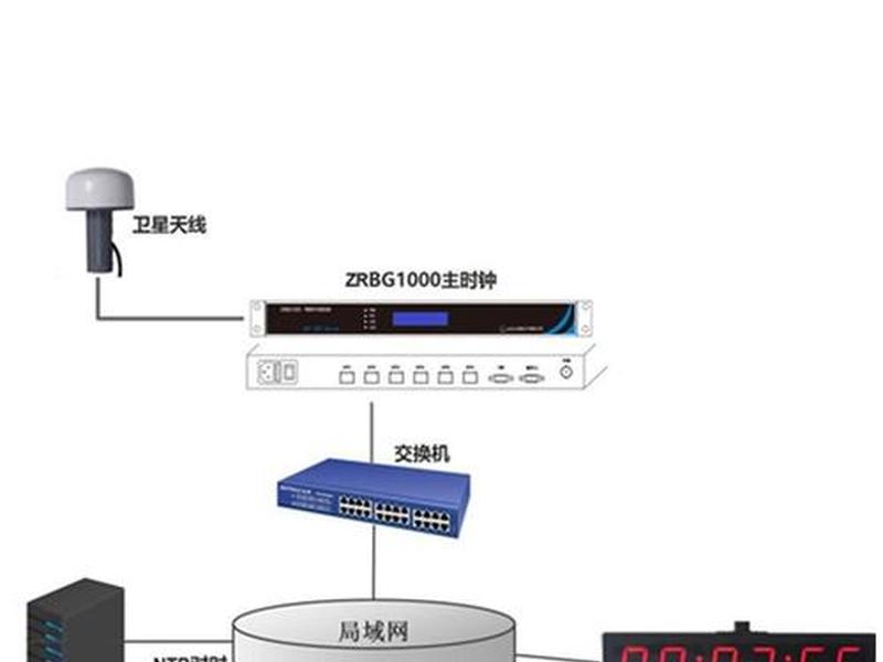 局域网服务器设置时间同步、局域网内设置时间服务器