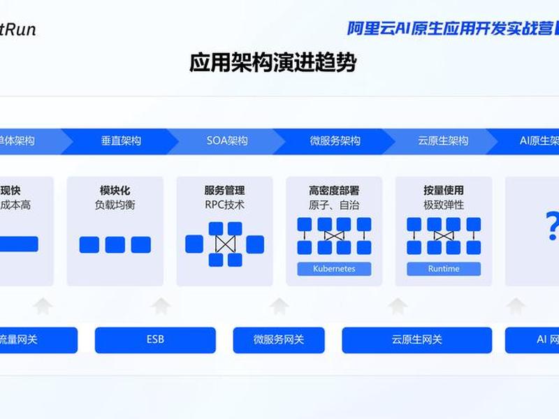 阿里云标准版ai建站,阿里云标准版ai建站教程 阿里云标准版ai建站,阿里云标准版ai建站教程