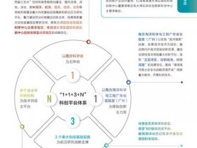 创新平台搭建要求、创新平台搭建要求有哪些