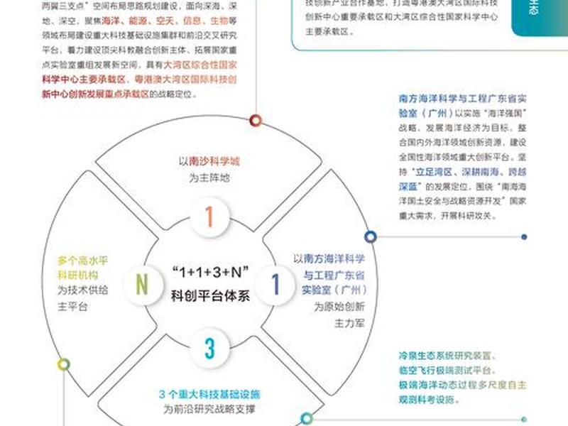 创新平台搭建要求、创新平台搭建要求有哪些 创新平台搭建要求、创新平台搭建要求有哪些
