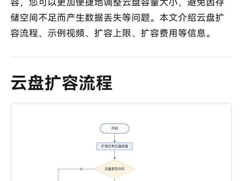 ecs数据库服务器怎么搭建(ecs云服务器搭建) ecs数据库服务器怎么搭建(ecs云服务器搭建)