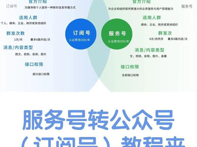 公众号创建平台(公众号创建平台怎么弄) 公众号创建平台(公众号创建平台怎么弄)