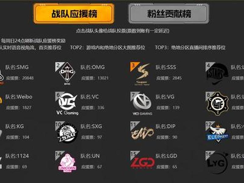 吃鸡怎么给战队应援(吃鸡怎么给战队应援币) 吃鸡怎么给战队应援(吃鸡怎么给战队应援币)