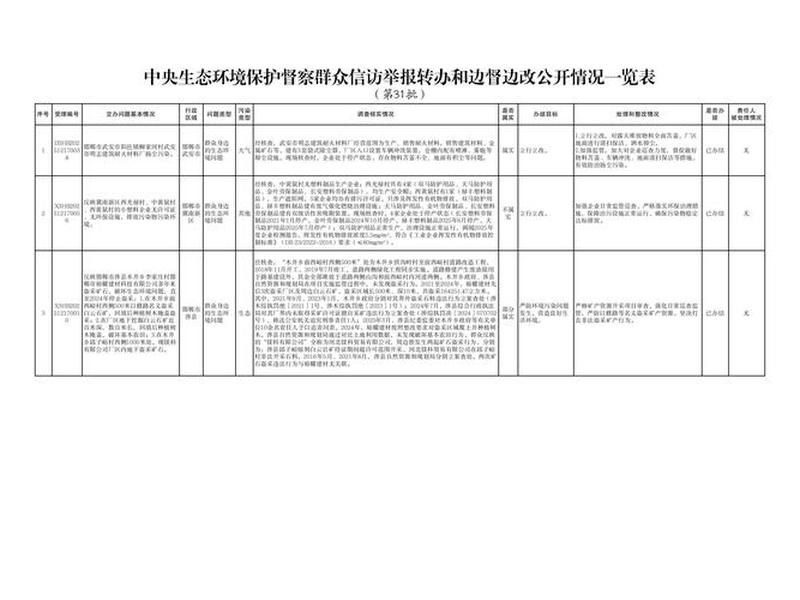 邯郸信息化网站搭建方案，邯郸信息化网站搭建方案公告