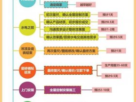定制建站详细教程，定制建站详细教程图片