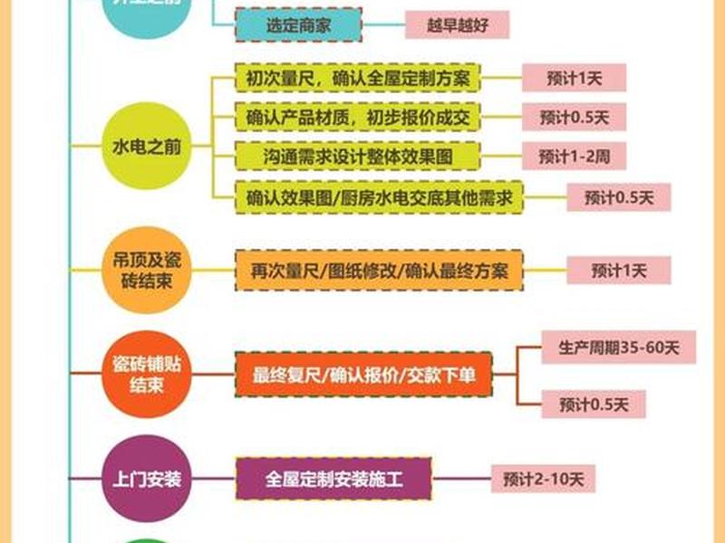 定制建站详细教程,定制建站详细教程图片 定制建站详细教程,定制建站详细教程图片