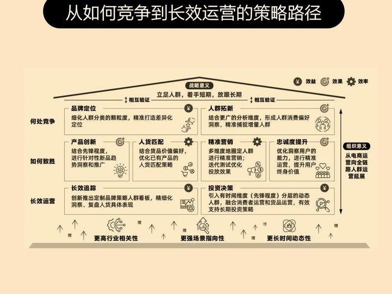 dg设计优势在哪,dg设计优势在哪展开 dg设计优势在哪,dg设计优势在哪展开