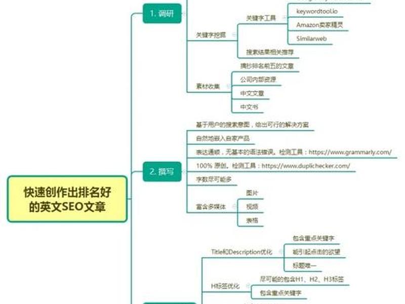 seo基础入门教程，seo基础入门免费教程