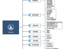 Linux创建vg教程 - linux创建vg教程