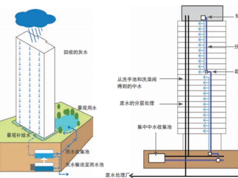 建筑建站教程pdf(建筑教程资源vip) 建筑建站教程pdf(建筑教程资源vip)