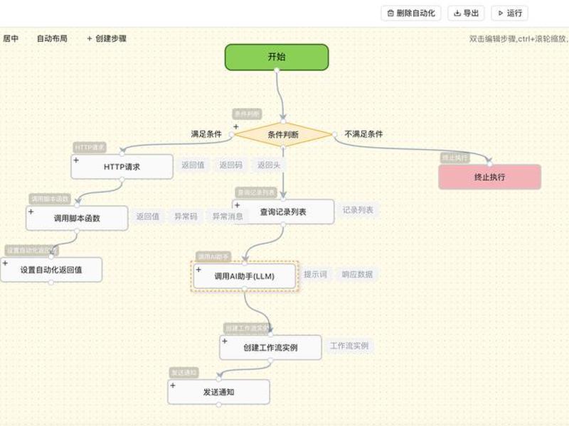 ai写作平台搭建(ai写作平台搭建方案) ai写作平台搭建(ai写作平台搭建方案)