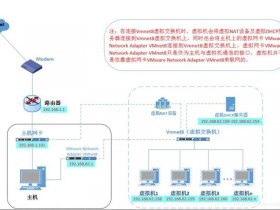 vps搭建云手机，vps搭建云手机教程