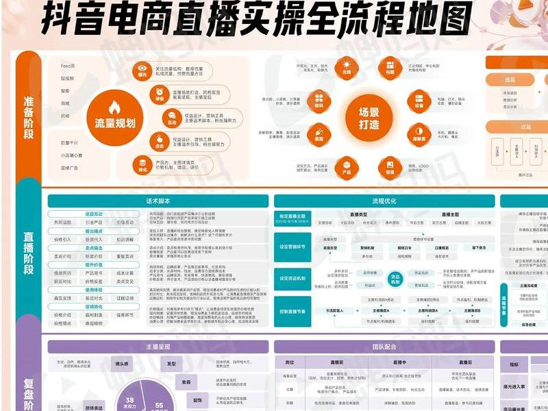 会员网站制作;会员网站制作流程 会员网站制作;会员网站制作流程