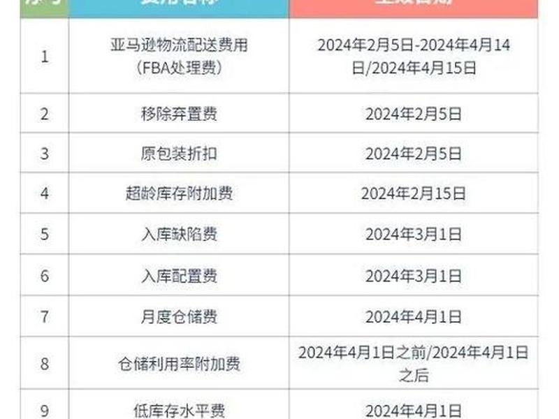 shopify建站费用，shopline建站费用
