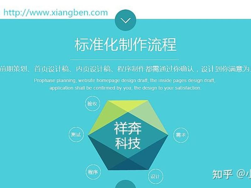 建站教程必懂知识点总结 建站教程必懂知识点总结与反思 建站教程必懂知识点总结 建站教程必懂知识点总结与反思