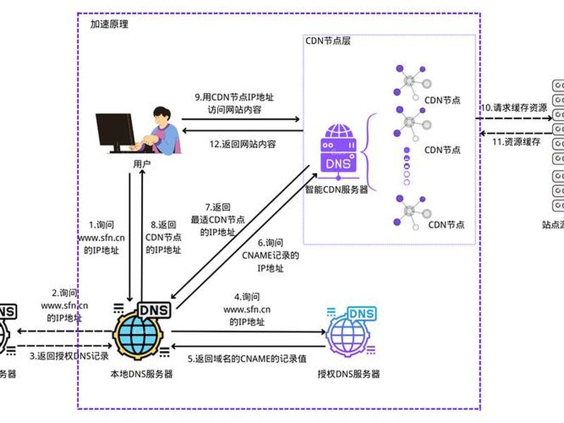 阿里云cdn加速教程 阿里云cdn加速教程怎么样 阿里云cdn加速教程 阿里云cdn加速教程怎么样